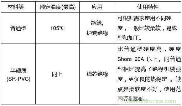 常見(jiàn)的絕緣材料有哪些？