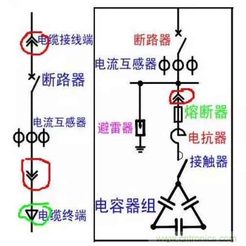 電容器無功補(bǔ)償是什么？怎么配置？一文告訴你