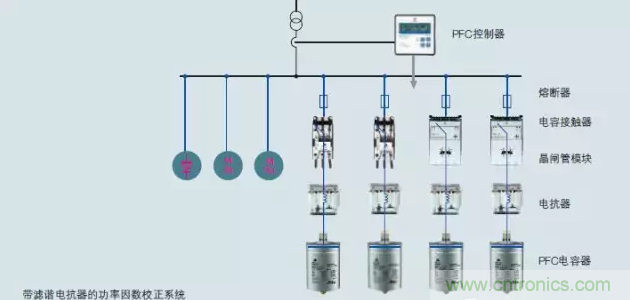 電容器無功補(bǔ)償是什么？怎么配置？一文告訴你