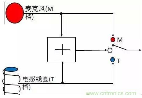 助聽器的電感線圈有什么用？