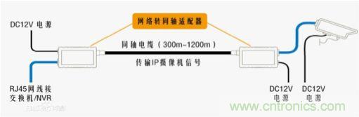 摸不透的EMC？四大實(shí)例幫你快速完成PoC濾波網(wǎng)絡(luò)設(shè)計(jì)