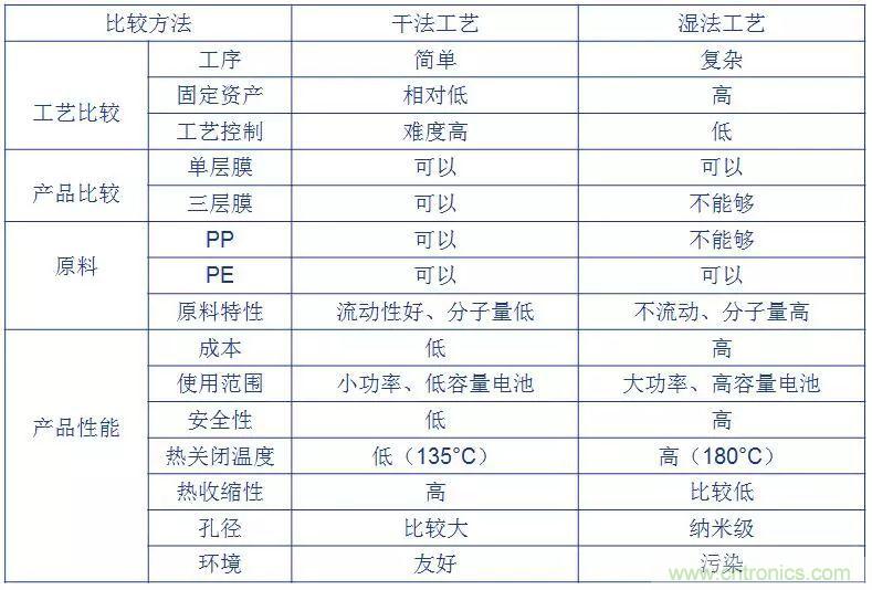 鋰離子電池的核心技術(shù)原來(lái)是它！