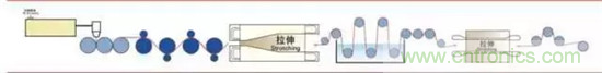 鋰離子電池的核心技術(shù)原來(lái)是它！