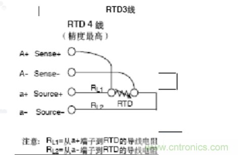 熱電阻四線制、三線制、兩線制的區(qū)別對比分析