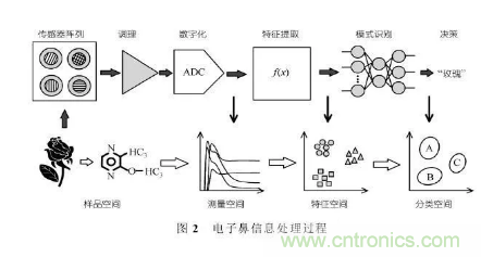 仿生傳感器的定義、原理、分類及應(yīng)用