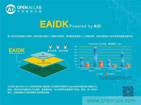 瑞芯微聯(lián)合Arm、OPEN AI LAB首發(fā)AI開發(fā)平臺