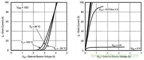 如何導(dǎo)通MOSFET？你想知道的都有