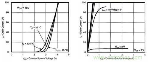 如何導(dǎo)通MOSFET？你想知道的都有