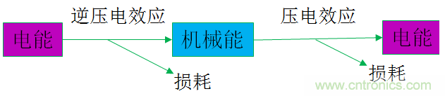 屏下指紋再添異彩! 上海思立微電子突破超聲新技術(shù)