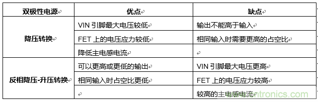 探索降壓穩(wěn)壓器IC