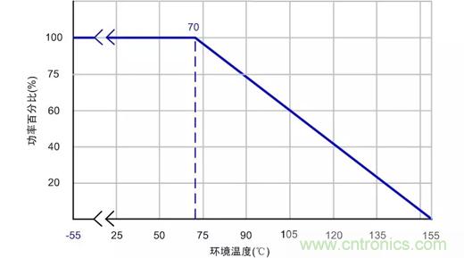 電源設(shè)計中易被忽視的小電阻