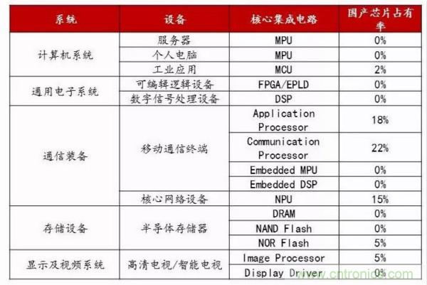 自主可控不是口號(hào)，中國(guó)電子展有話說