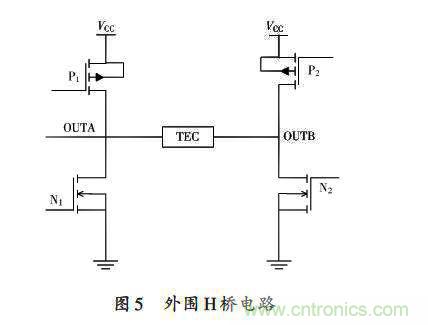 采用ADN8831芯片的激光器溫控電路的設計