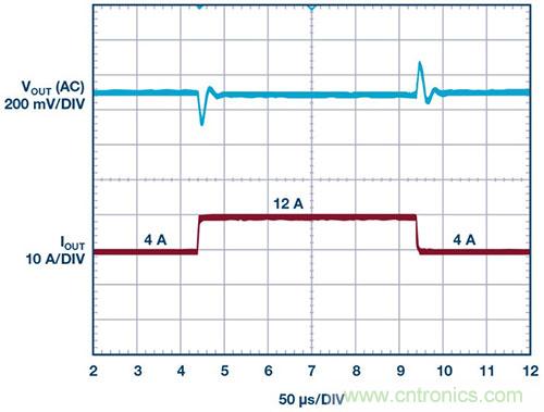 42 V、6 A（峰值7 A）、超低EMI輻射、高效率降壓型穩(wěn)壓器