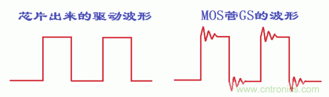 如何消除mos管的GS波形振蕩？