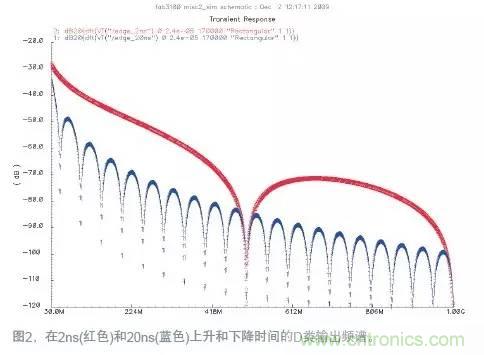 如何減少D類(lèi)放大器中的電磁干擾?