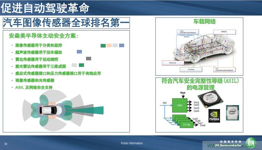 安森美半導(dǎo)體談自動(dòng)駕駛，傳感器融合是關(guān)鍵