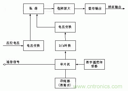 簡(jiǎn)要介紹四種晶體振蕩器及工作原理