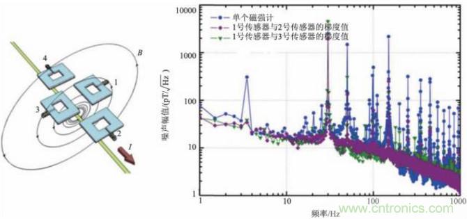 高溫超導技術(shù)在微磁傳感器中應(yīng)用