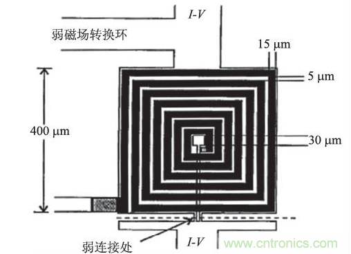 高溫超導技術(shù)在微磁傳感器中應(yīng)用