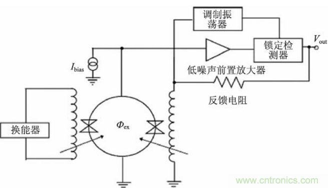 高溫超導技術(shù)在微磁傳感器中應(yīng)用