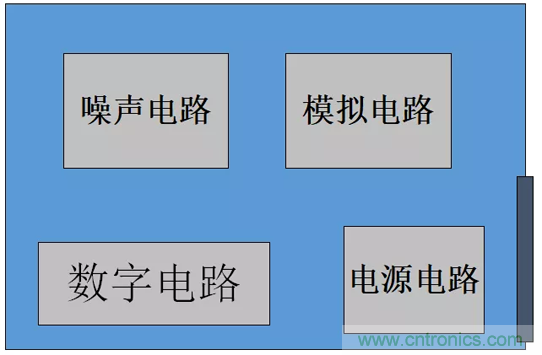 如何通過(guò)PCB布局設(shè)計(jì)來(lái)解決EMC問(wèn)題？