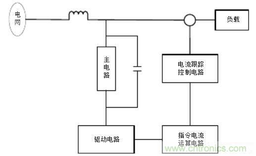 羅氏線圈在有源濾波電路中的應(yīng)用