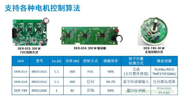 無刷電機(jī)IPM模塊存在哪些問題？高效逆變器驅(qū)動IC將取而代之？