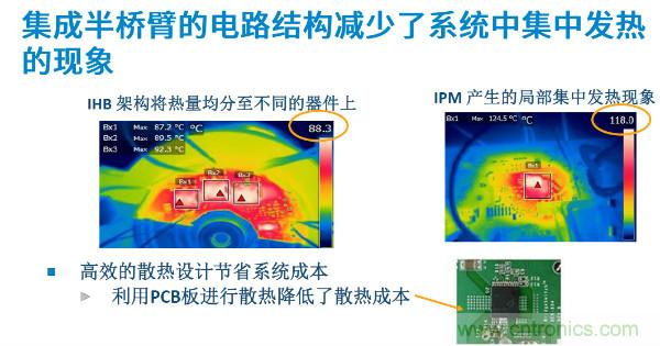 無刷電機(jī)IPM模塊存在哪些問題？高效逆變器驅(qū)動IC將取而代之？