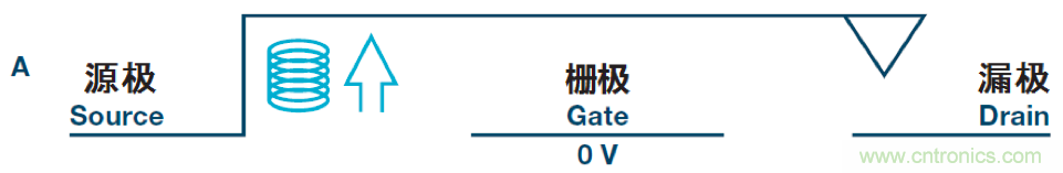 機(jī)電繼電器的終結(jié)者！深扒MEMS開(kāi)關(guān)技術(shù)