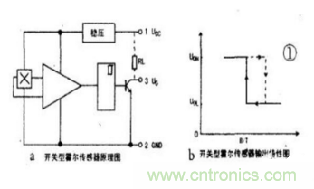 霍爾傳感器工作原理、型號、常見故障、檢測方法