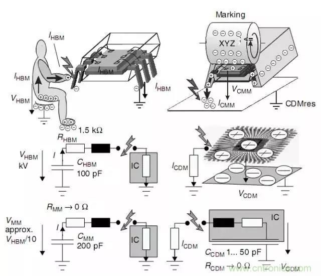 關(guān)于靜電放電保護(hù)的專業(yè)知識(shí)，不看可惜了！