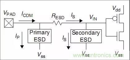 關(guān)于靜電放電保護(hù)的專業(yè)知識(shí)，不看可惜了！