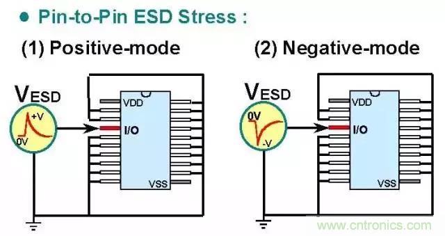 關(guān)于靜電放電保護(hù)的專業(yè)知識(shí)，不看可惜了！