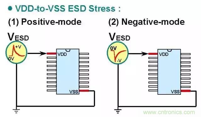 關(guān)于靜電放電保護(hù)的專業(yè)知識(shí)，不看可惜了！