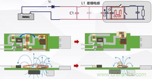 詳解DC－DC開關(guān)電源EMI分析與優(yōu)化設(shè)計