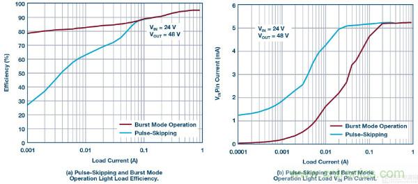 60 V和100 V、低IQ升壓、SEPIC、反相轉(zhuǎn)換器