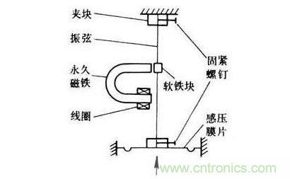 各種測力傳感器的解決方案全在這了！