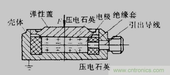 各種測力傳感器的解決方案全在這了！