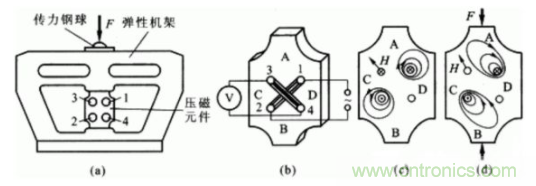 各種測力傳感器的解決方案全在這了！