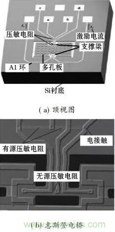 基于MEMS磁傳感器設(shè)計及制作