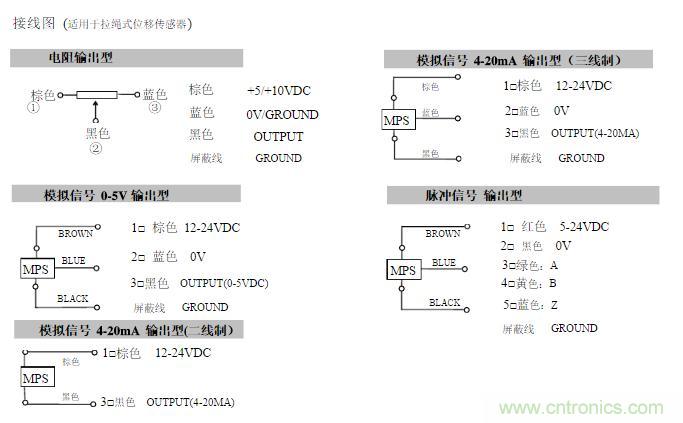 拉線位移傳感器原理、設(shè)計(jì)方案、接線圖