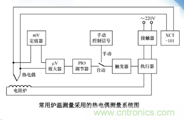 熱電偶溫度傳感器特點(diǎn)、優(yōu)缺點(diǎn)、工作原理、應(yīng)用、使用方法