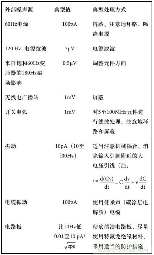 運(yùn)算放大電路，該如何表征噪聲？