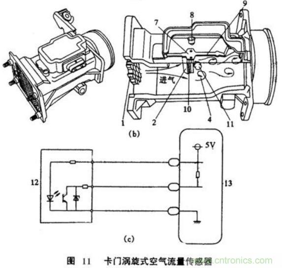 氣體流量傳感器工作原理、類型和應用