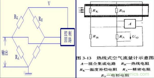 氣體流量傳感器工作原理、類型和應用