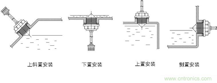 光電式與浮球式液位傳感器相比，哪個更可靠？