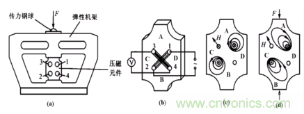 磁性傳感器是什么？磁性傳感器工作原理與接線圖