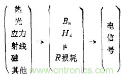 磁性傳感器是什么？磁性傳感器工作原理與接線圖