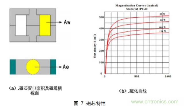 最牛反激變換器設(shè)計(jì)筆記